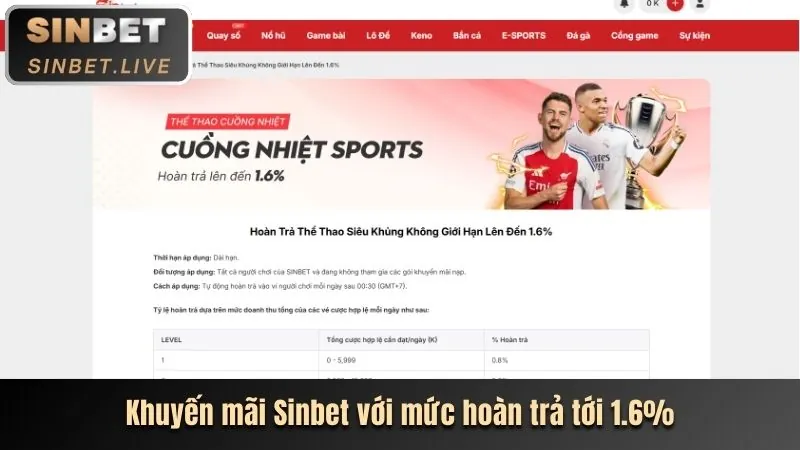 Cá cược thể thao tại 88clb chính thức